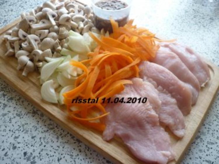 Putenschnitzel mit Pilz Sahne Soße - einfach - von risstal