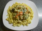 Puten-Champignon Geschnetzeltes - Rezept